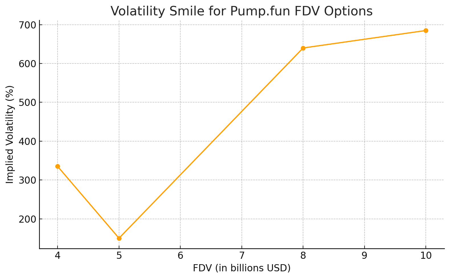 Polymarket Pump.fun IV